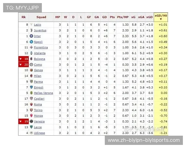 意甲球队名称及其简称对照表